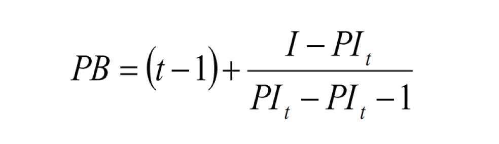 Срок окупаемости инвестиционных проектов