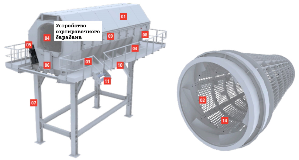 Устройство сортировочного барабана